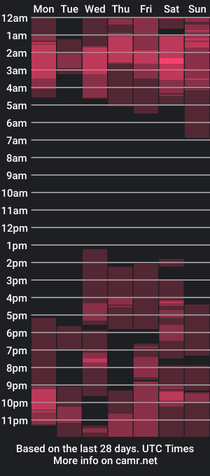 cam show schedule of junniorandkey