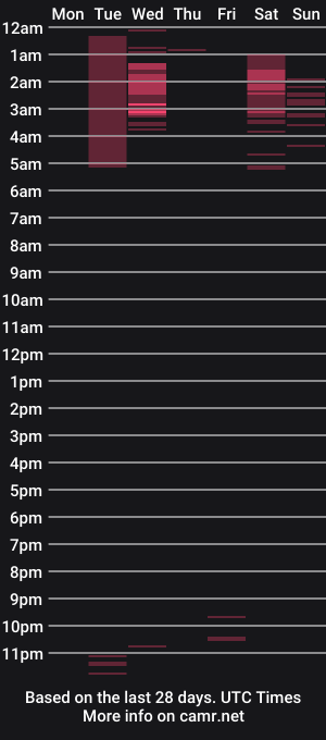 cam show schedule of juno_sekai