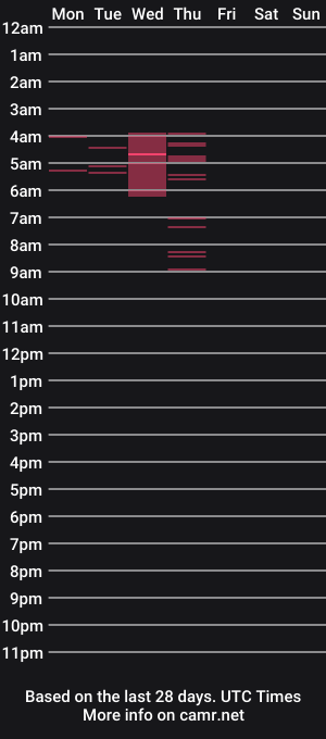 cam show schedule of juno_xxtuber