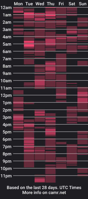 cam show schedule of juny_lanyy