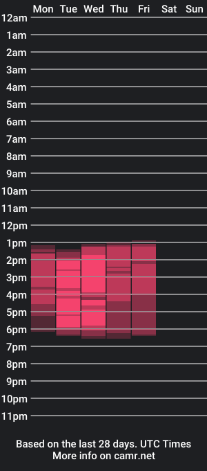 cam show schedule of juphiteer