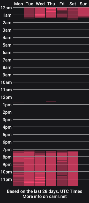 cam show schedule of jupiterincb