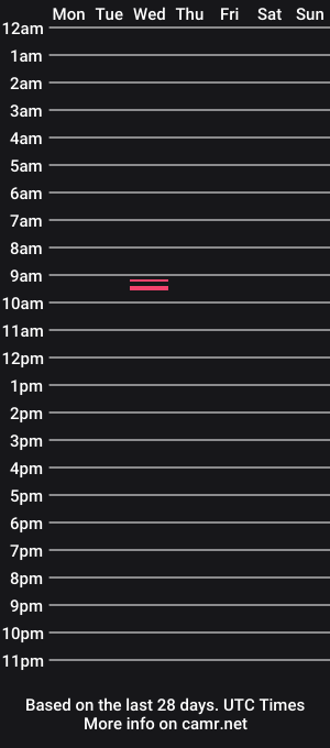 cam show schedule of jurkoffboy