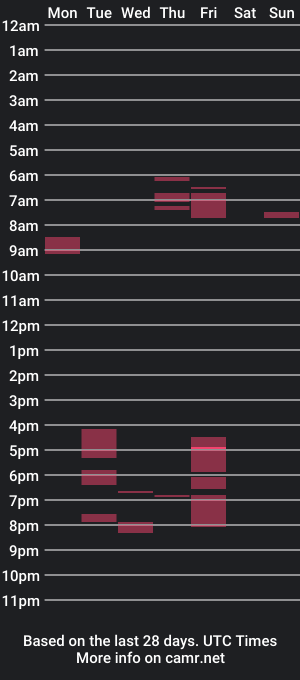 cam show schedule of jusdatipp