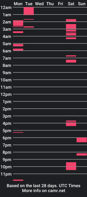 cam show schedule of jusres