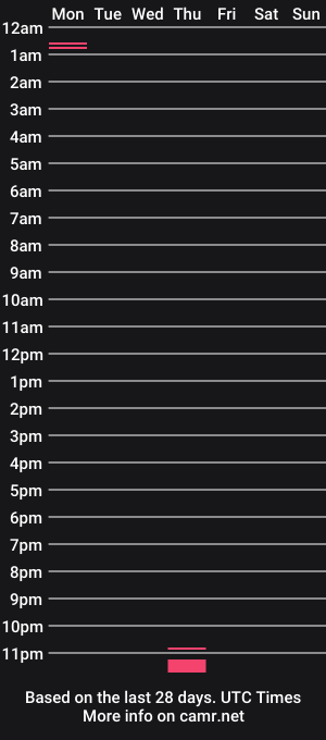 cam show schedule of just2look2watch