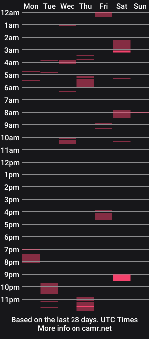 cam show schedule of just4u2wantkikme