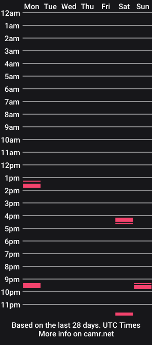 cam show schedule of just_a_frenchguy