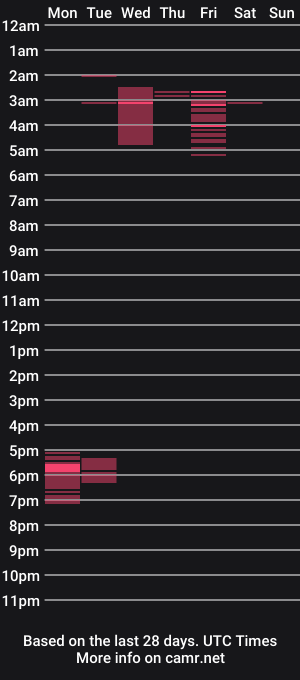 cam show schedule of just_angie
