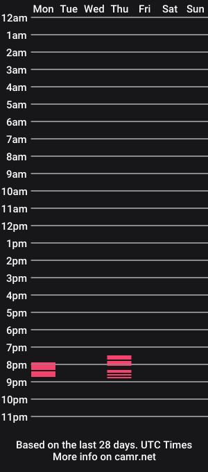 cam show schedule of just_bottom