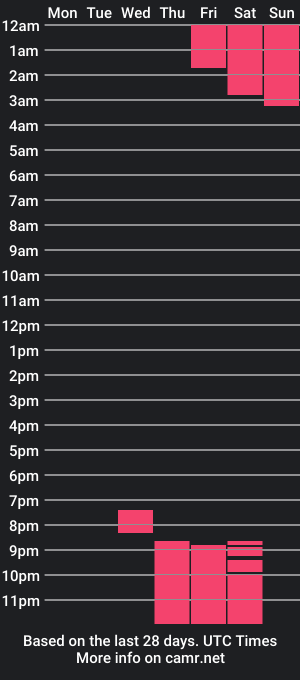 cam show schedule of just_busking