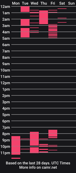 cam show schedule of just_curly