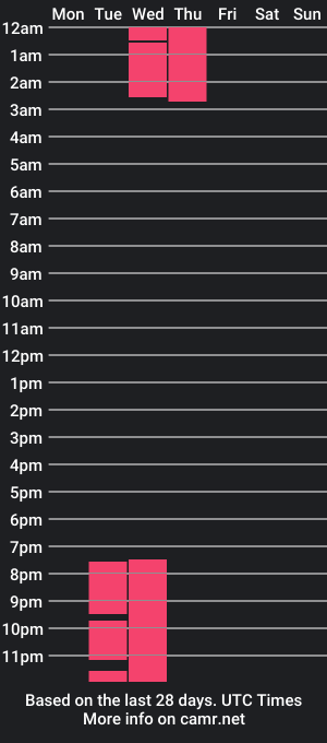 cam show schedule of just_danigarcia_