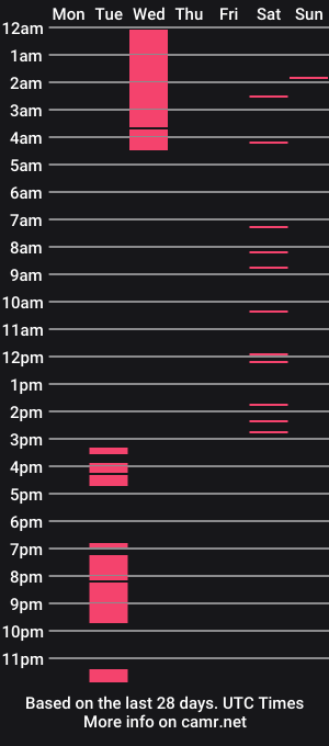 cam show schedule of just_e23