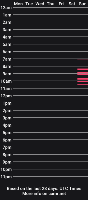 cam show schedule of just_itanya