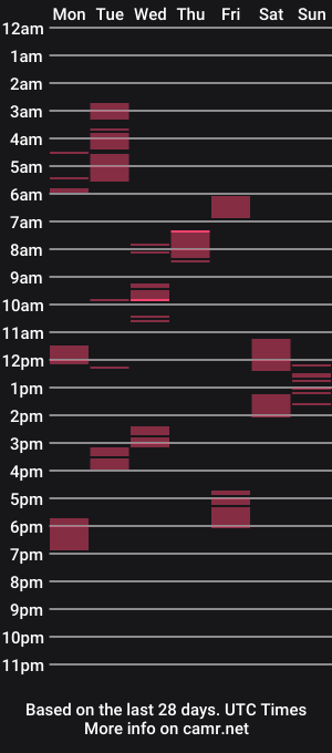 cam show schedule of just_jenifer