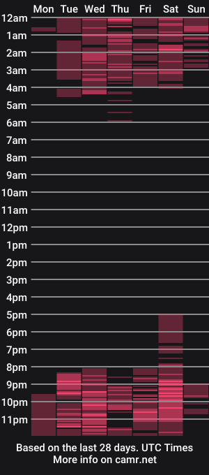 cam show schedule of just_karla