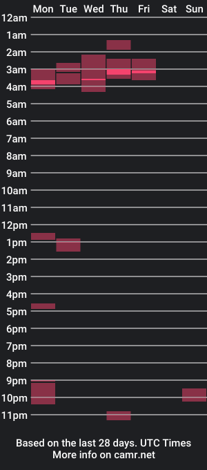 cam show schedule of just_marlon