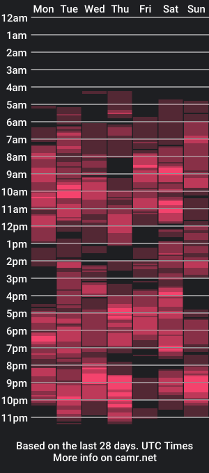 cam show schedule of just_nomi