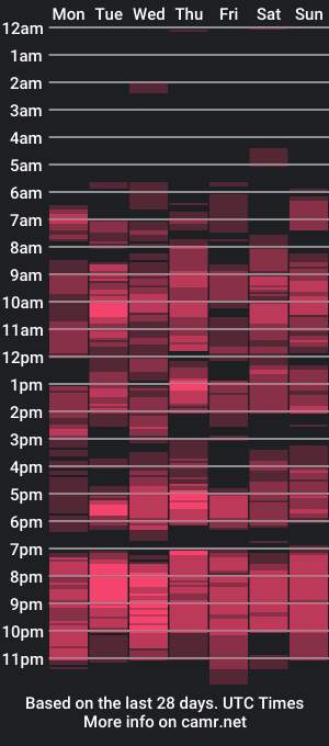 cam show schedule of just_nuru