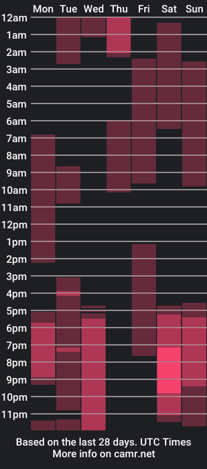 cam show schedule of just_sammy