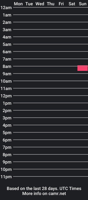 cam show schedule of justabrickinthewall