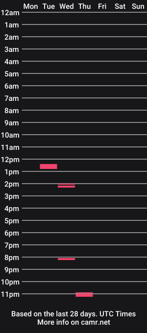 cam show schedule of justadick555