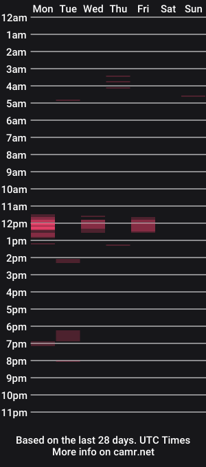 cam show schedule of justadude_4_u