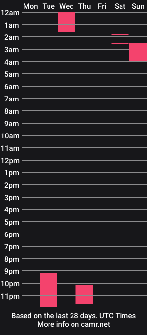 cam show schedule of justadudesometimes2