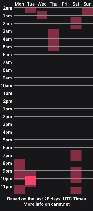 cam show schedule of justaguyandnaked