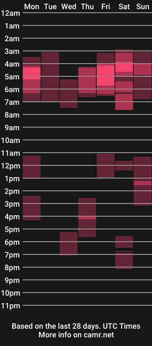 cam show schedule of justahornywife