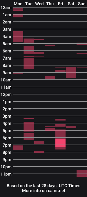 cam show schedule of justalilbitmoreporfavor
