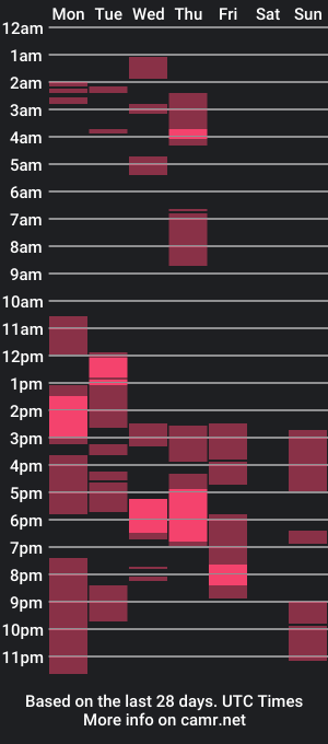 cam show schedule of justanimals