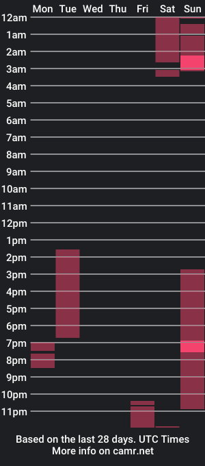 cam show schedule of justanneagain