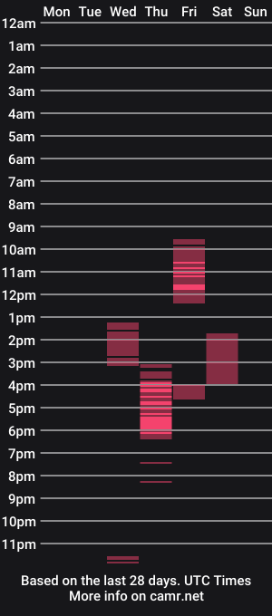 cam show schedule of justanormaldick69