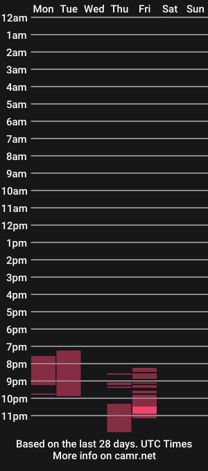 cam show schedule of justanormalguy73