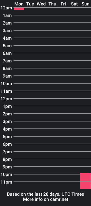 cam show schedule of justanotherartist