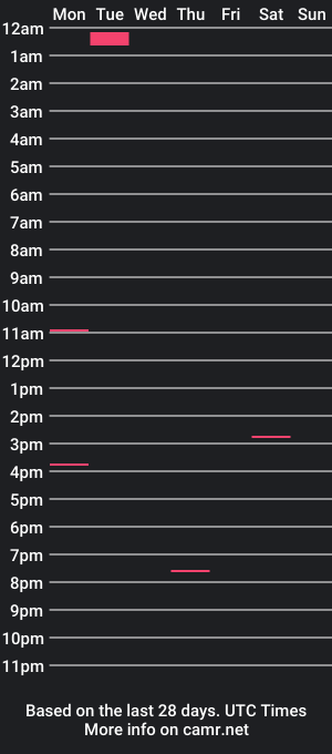 cam show schedule of justapeepee