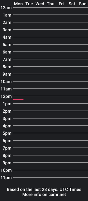 cam show schedule of justaregulardick