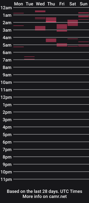 cam show schedule of justaregularguy750