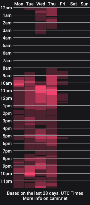 cam show schedule of justasexyguyforu