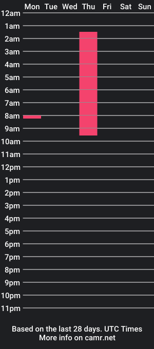 cam show schedule of justask8