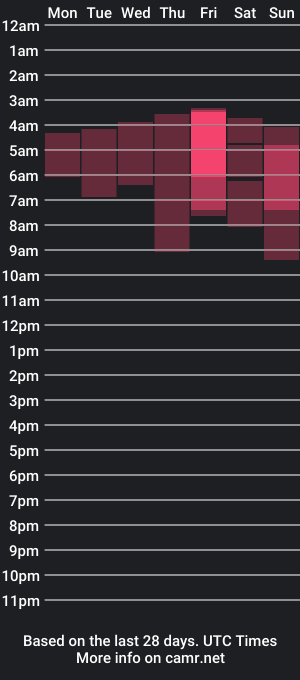 cam show schedule of justasskmenow