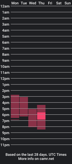 cam show schedule of justbarbie