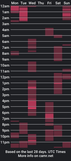 cam show schedule of justbecausejessi