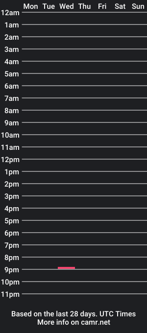 cam show schedule of justbendandshutit