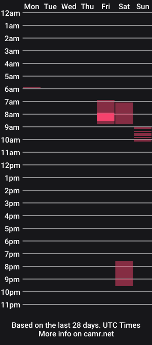 cam show schedule of justblowme96