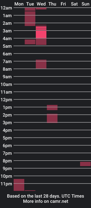 cam show schedule of justbobthebuilder