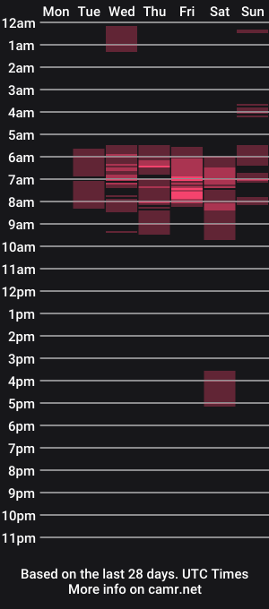 cam show schedule of justcallmekarl