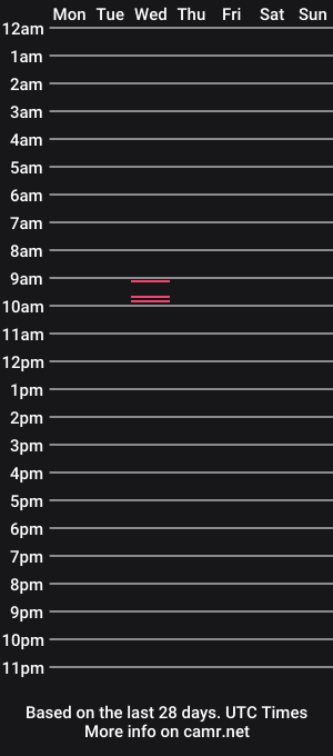 cam show schedule of justchillinguy1
